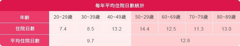 台灣扶養比例概覽，年輕人扶養壓力越來越重