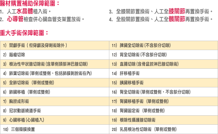 友醫靠定期醫療險：醫材購置補助
