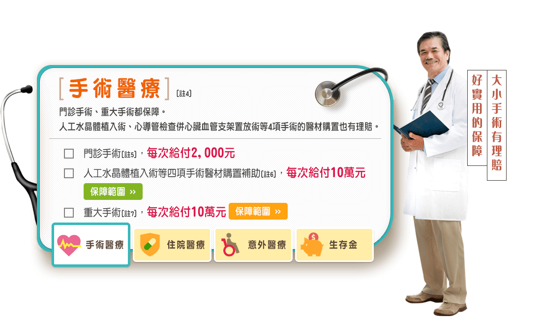 友醫靠定期醫療險，手術醫療：門診手術+醫材購置補助+重大手術