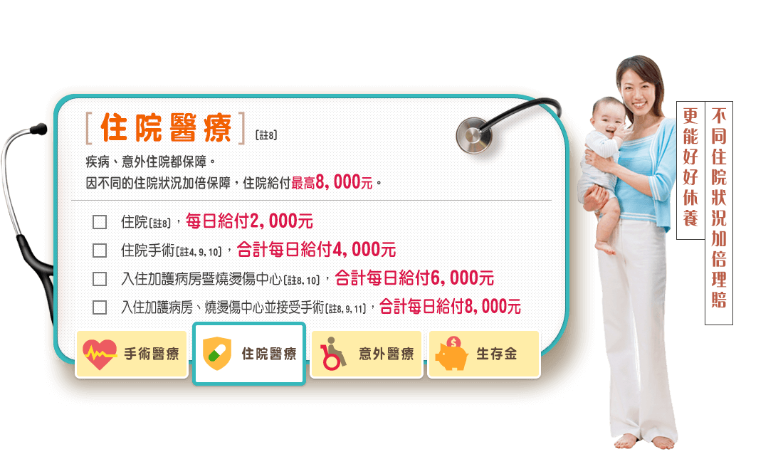 友醫靠定期醫療險，住院醫療：住院日額補助+住院手術給付