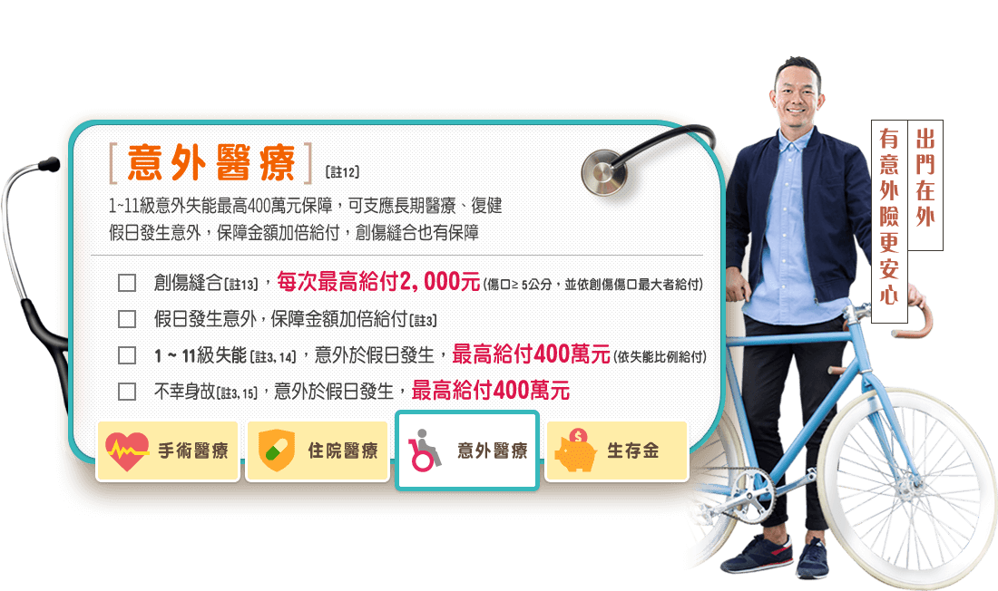 友醫靠定期醫療險，意外醫療：創傷縫合+1-11級失能/身故保障