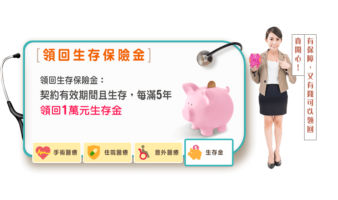 友醫靠定期醫療險，生存金：每屆滿5年給付10000元